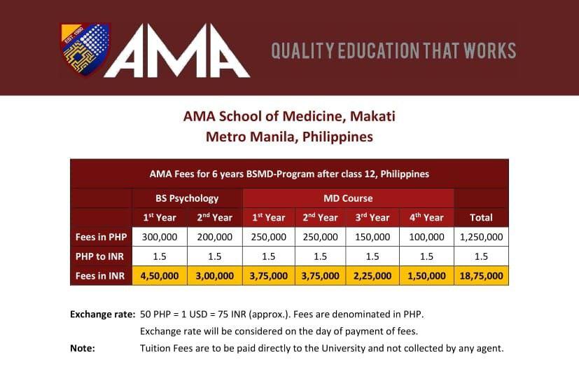 AMA School of Medicine(AMASOM) - Fees Structure